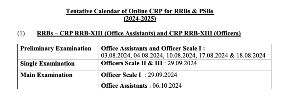 IBPS RRB